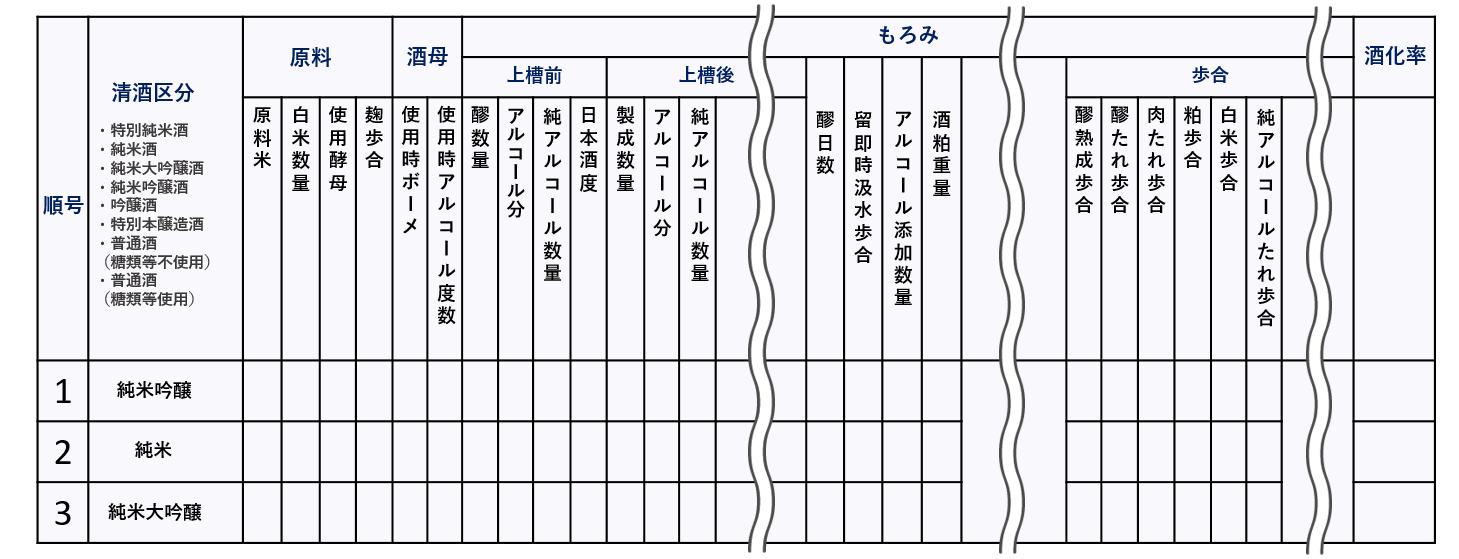 「年度もろみ製造事績一覧表」イメージ画像 「年度もろみ製造事績一覧表」イメージ画像