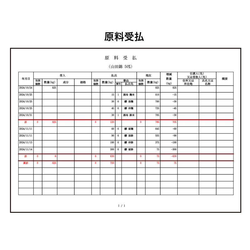 受払簿 受払簿