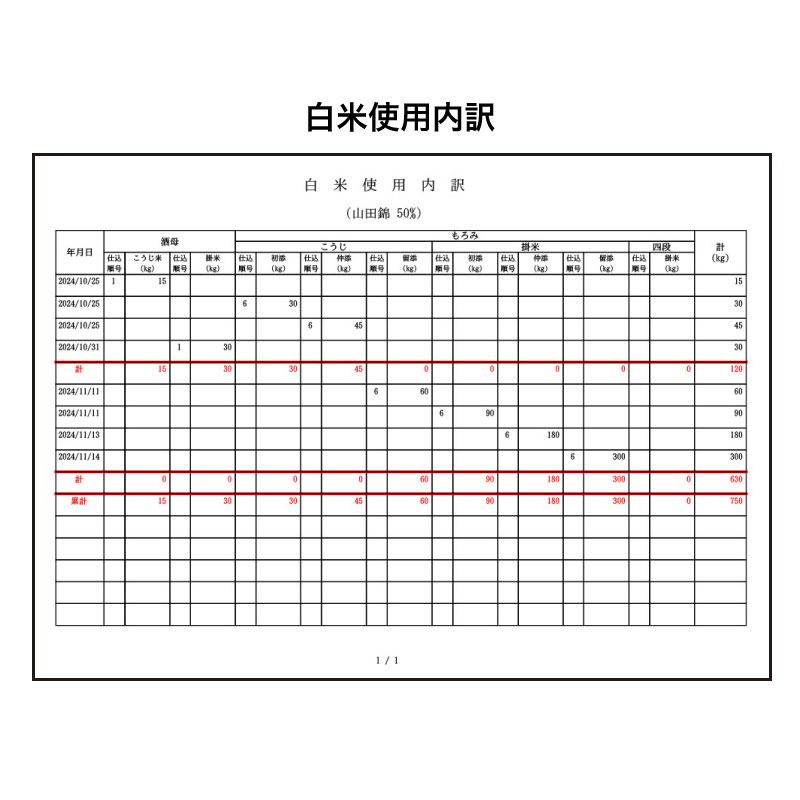 受払簿 受払簿
