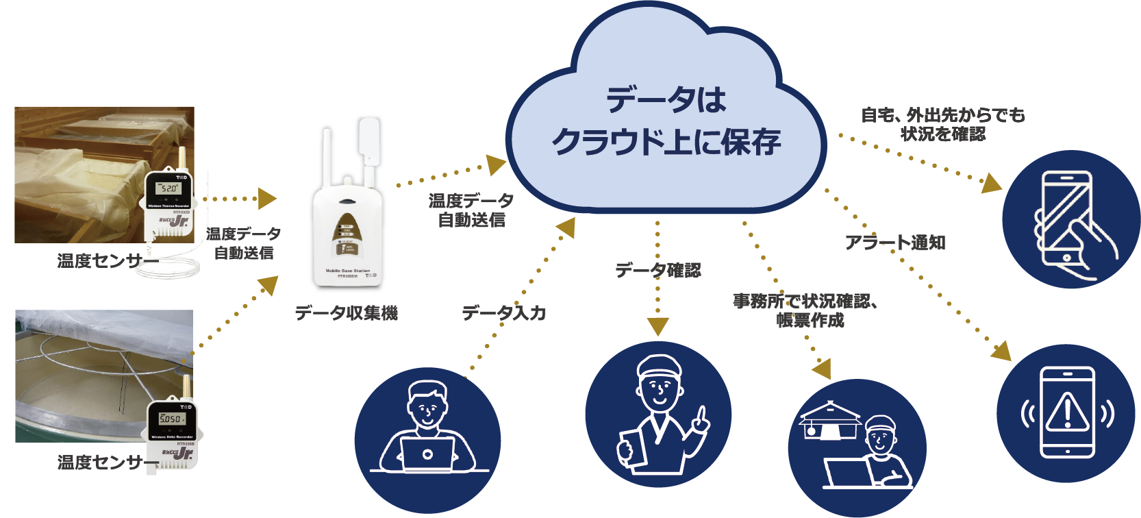 運用イメージ図